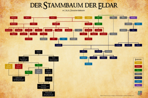 Der Stammbaum der Eldar in J. R. R. Tolkiens Werken. Der Stammbaum zeigt die Verwandschaftsverhältnisse der im Silmarillion und anderen Werken Tolkiens erwähnten Elben, einiger Edain (Menschen) und Halbelben. Die verschiedenen Stämme innerhalb der Eldar (Vanyar, Noldor, Teleri und Sindar) sind zur Unterscheidung eingefärbt.