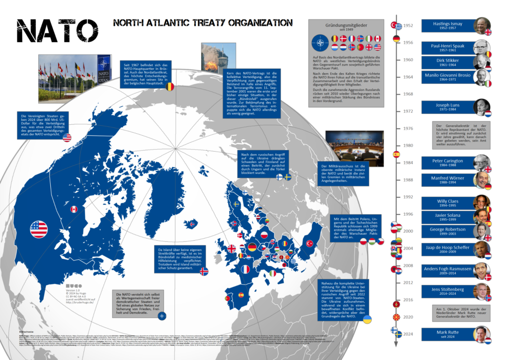 Eine Infografik, die grundlegende Informationen über die North Atlantic Treaty Organization (NATO) zeigt. Auf einer politischen Weltkarte der Nordhalbkugel sind die 32 NATO-Mitgliedstaaten mit ihren jeweiligen Flaggen markiert. Daneben bildet ein Zeitstrahl von 1952 bis 2024 die Beitrittsdaten der Mitgliedstaaten sowie die Amtszeiten der NATO-Generalsekretäre ab. Über die Grafik verteilte Info-Kästen informieren über die Geschichte des Bündnisses, seine wichtigsten Gremien und Grundsätze, die Stellung des Generalsekretärs und Besonderheiten einzelner Mitgliedstaaten.