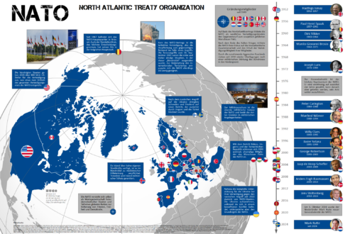 Eine Infografik, die grundlegende Informationen über die North Atlantic Treaty Organization (NATO) zeigt. Auf einer politischen Weltkarte der Nordhalbkugel sind die 32 NATO-Mitgliedstaaten mit ihren jeweiligen Flaggen markiert. Daneben bildet ein Zeitstrahl von 1952 bis 2024 die Beitrittsdaten der Mitgliedstaaten sowie die Amtszeiten der NATO-Generalsekretäre ab. Über die Grafik verteilte Info-Kästen informieren über die Geschichte des Bündnisses, seine wichtigsten Gremien und Grundsätze, die Stellung des Generalsekretärs und Besonderheiten einzelner Mitgliedstaaten.