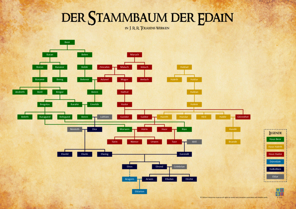 Der Stammbaum der Edain in J. R. R. Tolkiens Werken. Der Stammbaum zeigt die Verwandschaftsverhältnisse der im Silmarillion und anderen Werken Tolkiens erwähnten Menschen, einiger Eldar (Elben) und Halbelben. Die verschiedenen Häuser innerhalb der Edain (Beor, Haleth und Hador) sowie die Dûnedain sind zur Unterscheidung eingefärbt.