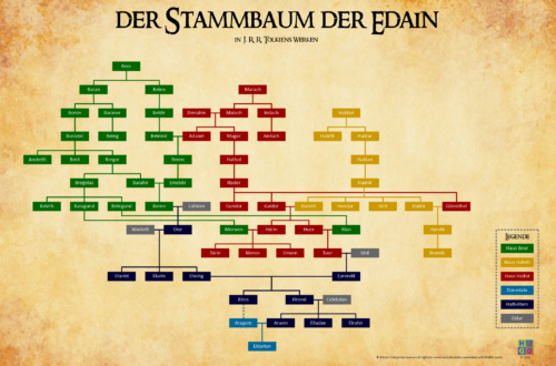 Der Stammbaum der Edain in J. R. R. Tolkiens Werken. Der Stammbaum zeigt die Verwandschaftsverhältnisse der im Silmarillion und anderen Werken Tolkiens erwähnten Menschen, einiger Eldar (Elben) und Halbelben. Die verschiedenen Häuser innerhalb der Edain (Beor, Haleth und Hador) sowie die Dûnedain sind zur Unterscheidung eingefärbt.